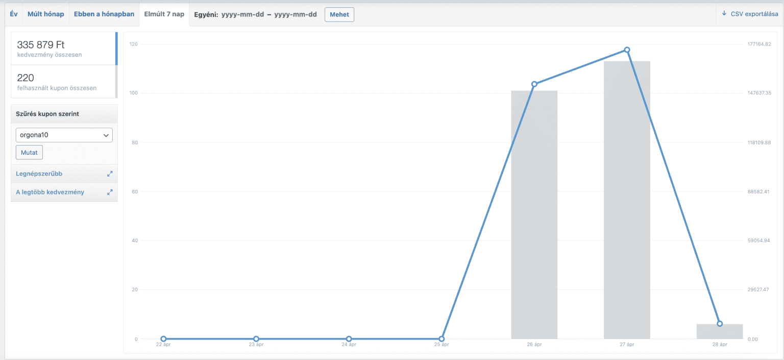 Social media marketing dashboard