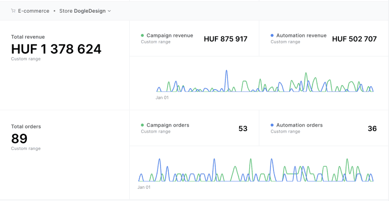 Client success metrics visualization